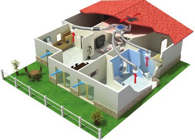 Envirovent secures major contract with Redrow