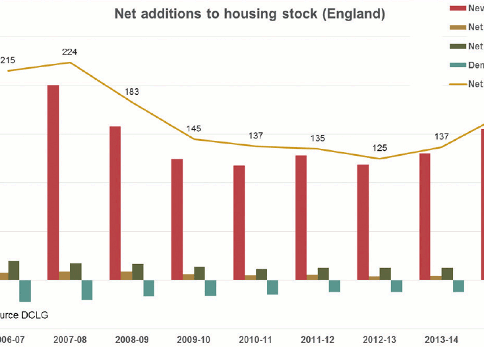 Delivering the PM's 1 million housing target