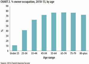Ageing population offers market opportunities