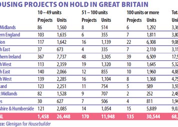 Developers line up for Get Britain Building Fund 