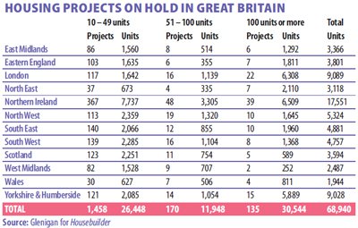 Developers line up for Get Britain Building Fund 