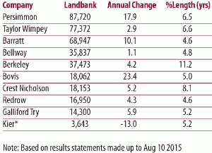New trends in land holdings
