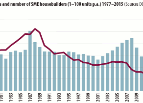 Bringing back the housing entrepreneurs