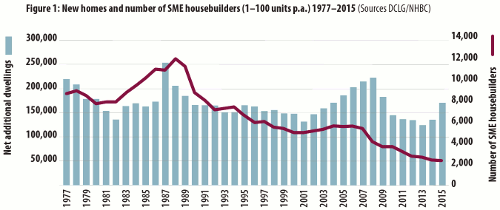 Bringing back the housing entrepreneurs