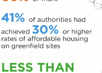 Councils reveal affordability v brownfield clash