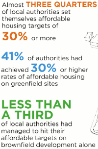 Councils reveal affordability v brownfield clash