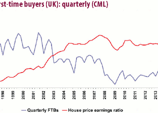 Home ownership turnaround