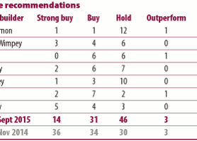 A sound UK market trumps the China crisis