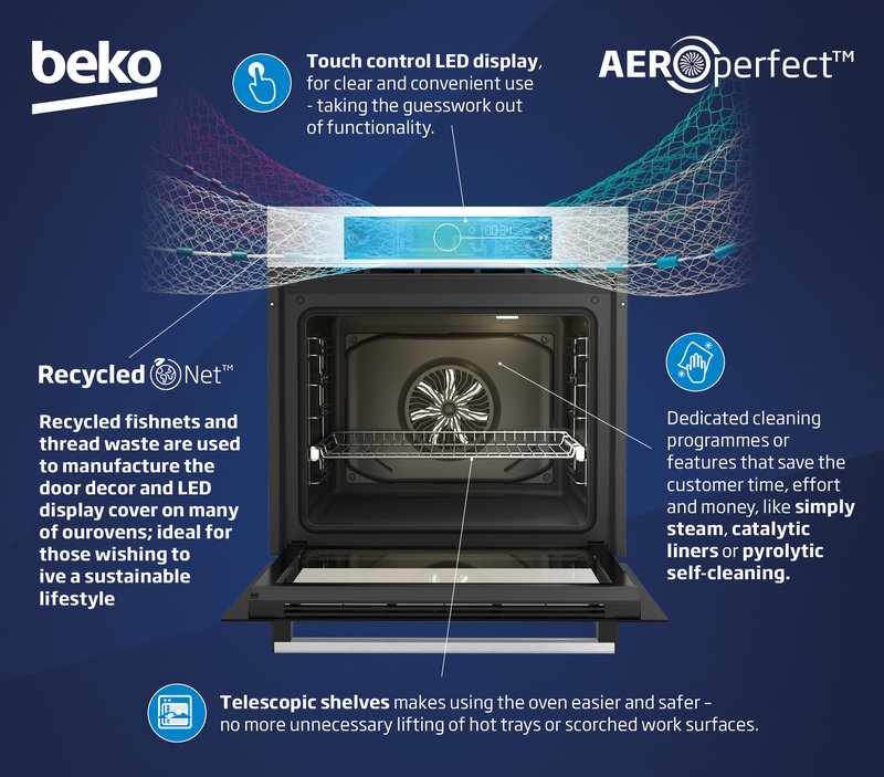 Beko Aeroperfect benefits images2
