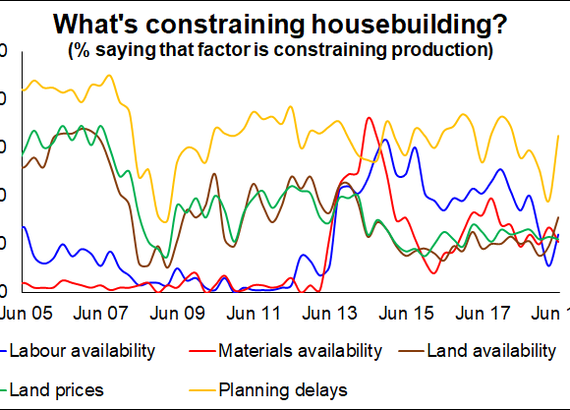HMI 2019 Graph 11