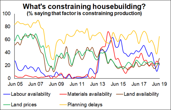 HMI 2019 Graph 11