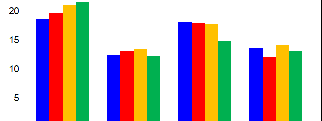 HMI 2019 Graph 3