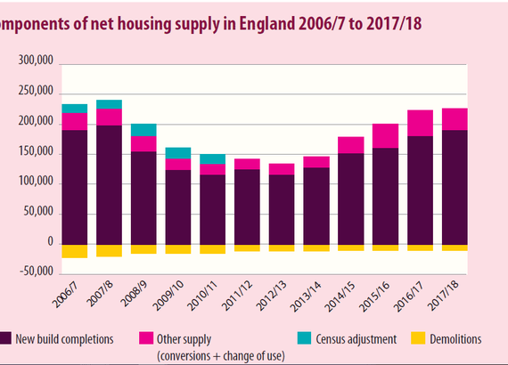 HBF Viewpoint Graph 1 Dec 2018