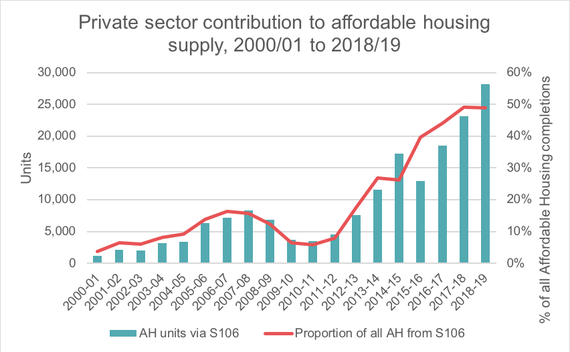 HBF Viewpoint graph 3 Dec 2019