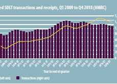 HBF Viewpoint March 2019 Graph 2