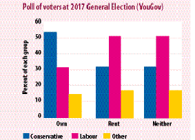 HBF Viewpoint graph Feb 2019