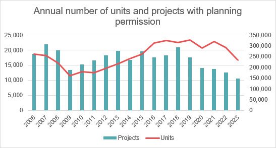 HBF Housing Pipeline