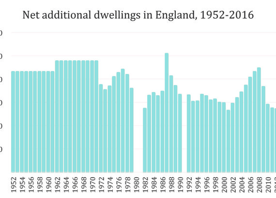 New Additional Dwellings in England 1952-2016