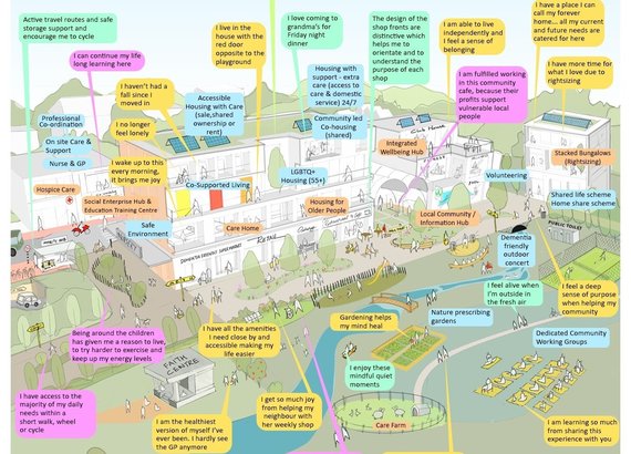 Older People's Housing Taskforce