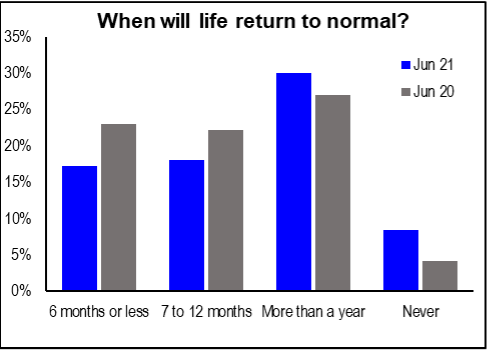 Chart 1 HMI 2021