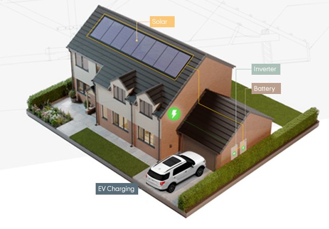 Renewable System Solutions (1)