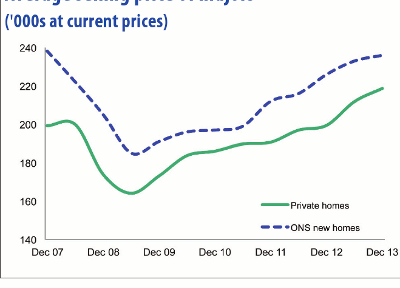 Housing Market Intelligence 2014: A market in a melting pot