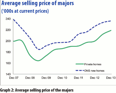 Housing Market Intelligence 2014: A market in a melting pot