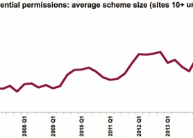 Planning permissions key to increased sales