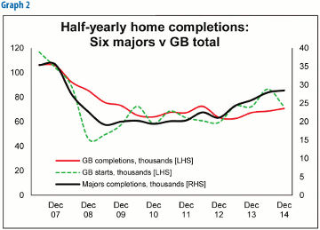Housing Market Intelligence 2015: An optimistic outlook - tempered with caution