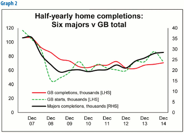 Housing Market Intelligence 2015: An optimistic outlook - tempered with caution
