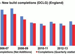 Lies, damned lies and statistics