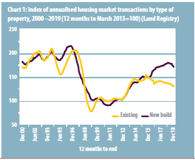 HBF View March 2020 Graph 2