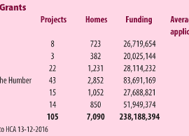 Funding falls short for SMEs