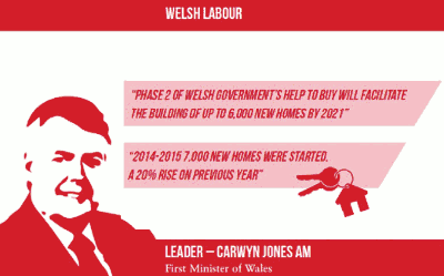 Hustings highlight challenges for Welsh housebuilding