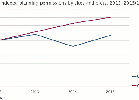 A statement of intent from the housebuilding industry