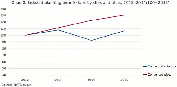 A statement of intent from the housebuilding industry