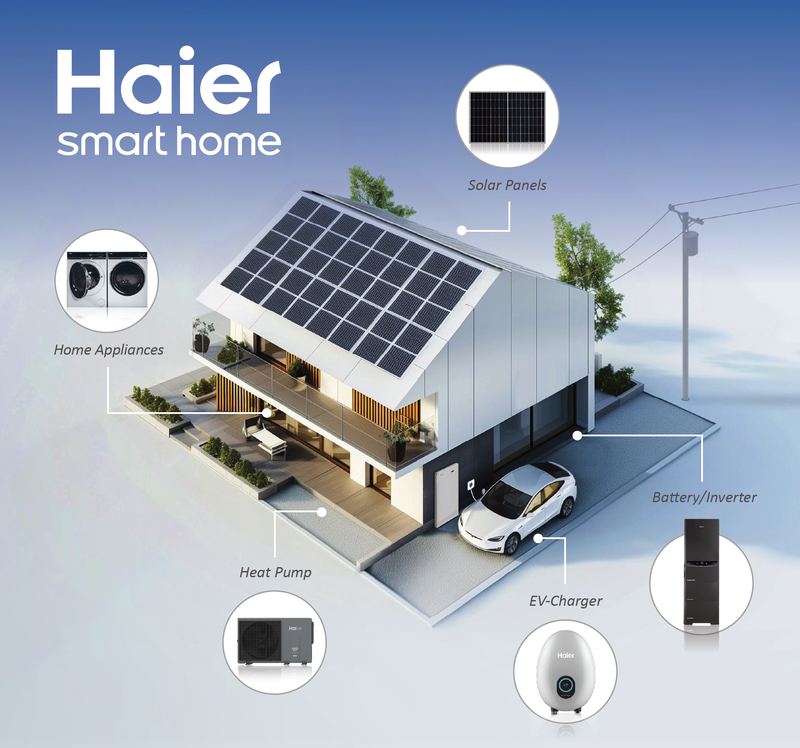 haier smart