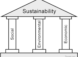 Retirement housing brings "sustainable benefits"
